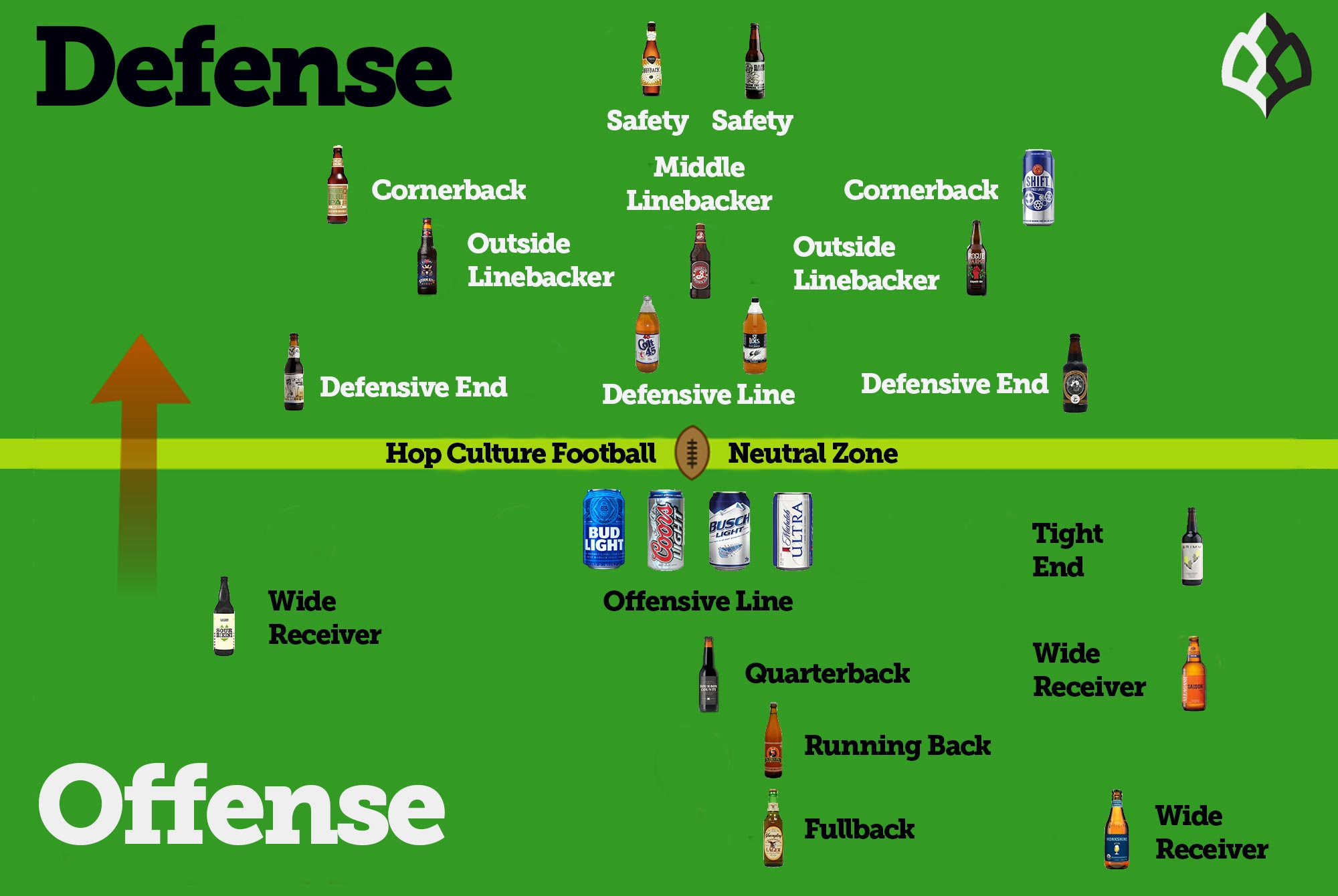 If Every Football Position Was a Beer…