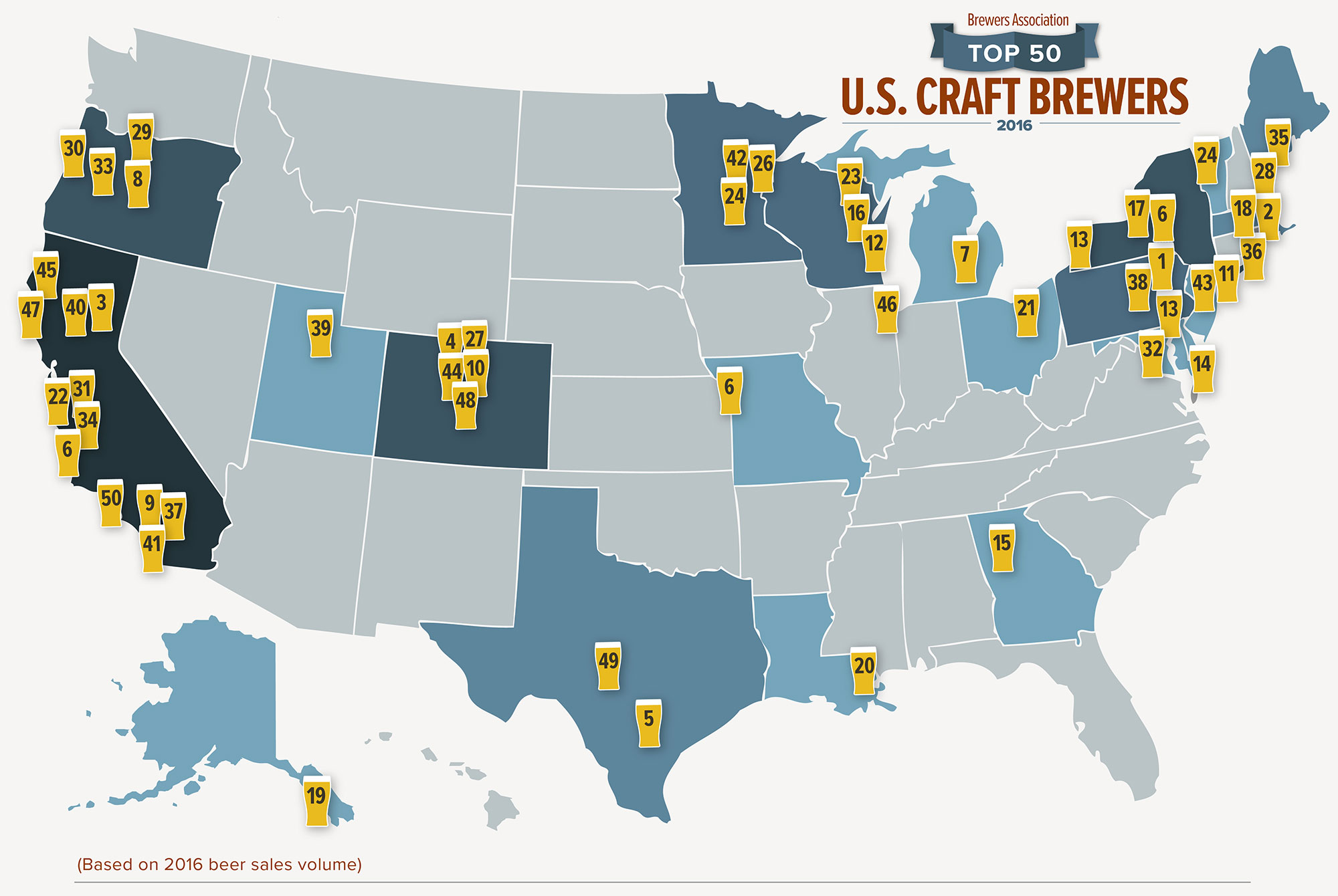 What We Learned From the BA’s List of the Biggest Craft Brewers of 2016
