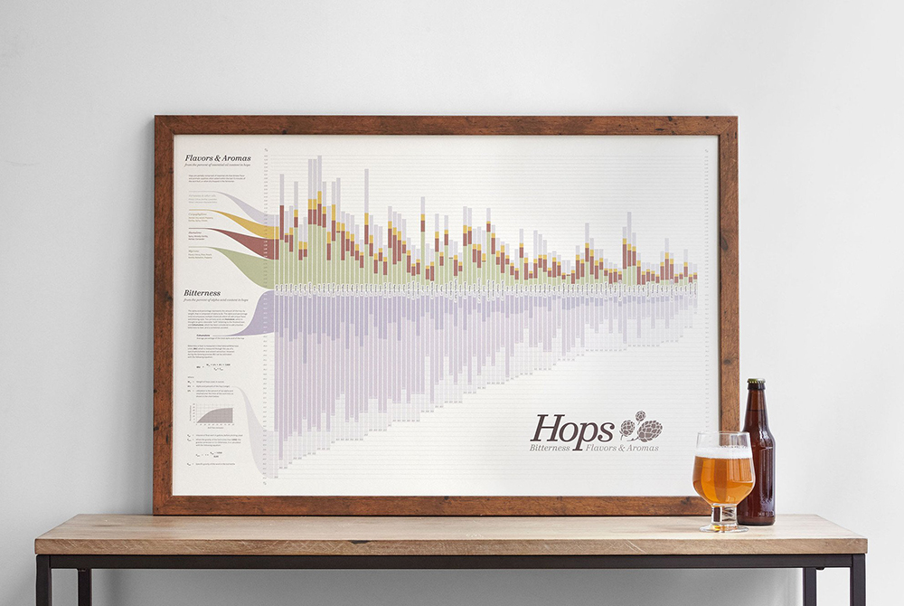 hop data poster homebrewing