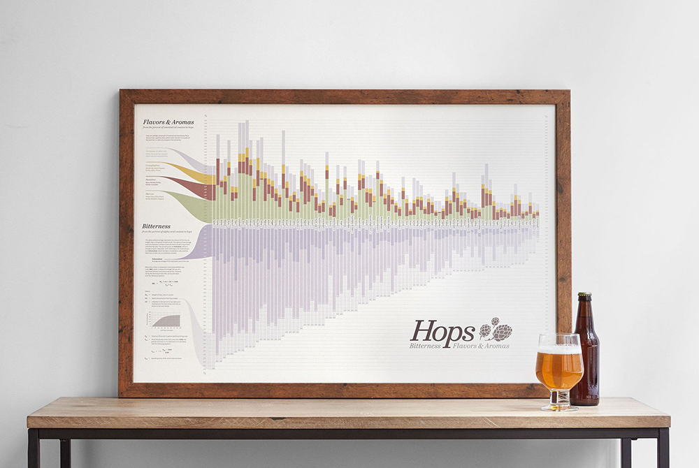 Hop Chart Poster