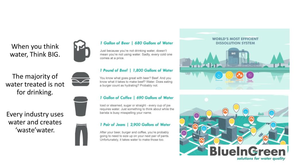 chart industries wastewater