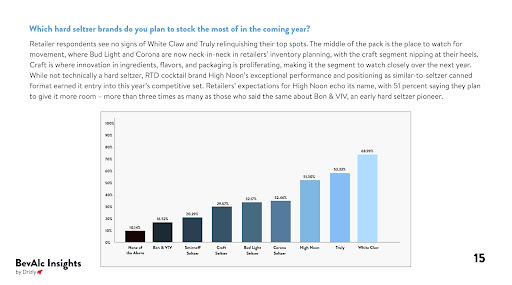 drizly bevalc insights hard seltzer 2020
